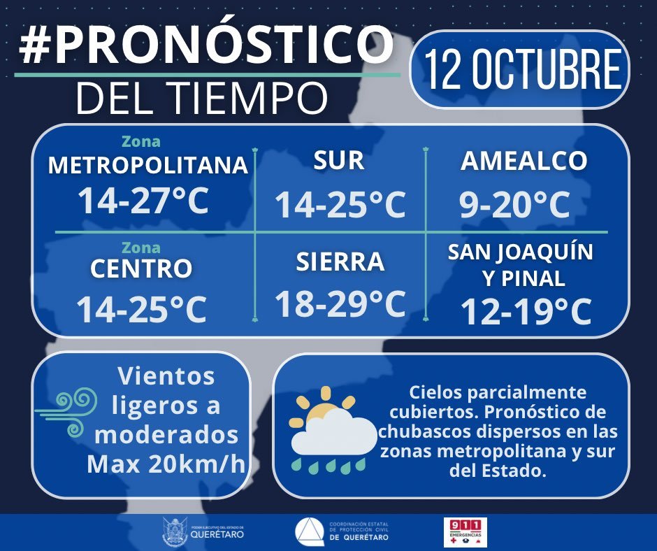 Protección Civil pronostica chubascos en la zona metropolitana y el sur de Querétaro