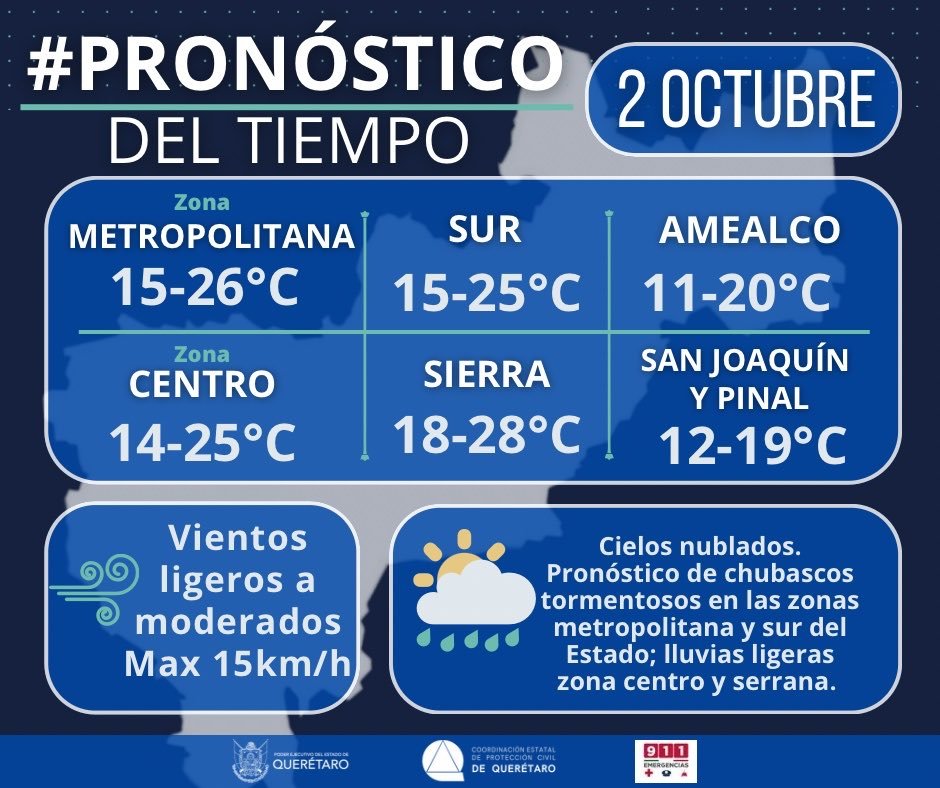 Seguirá lloviendo todo el viernes en Querétaro; estas son las temperaturas previstas por región